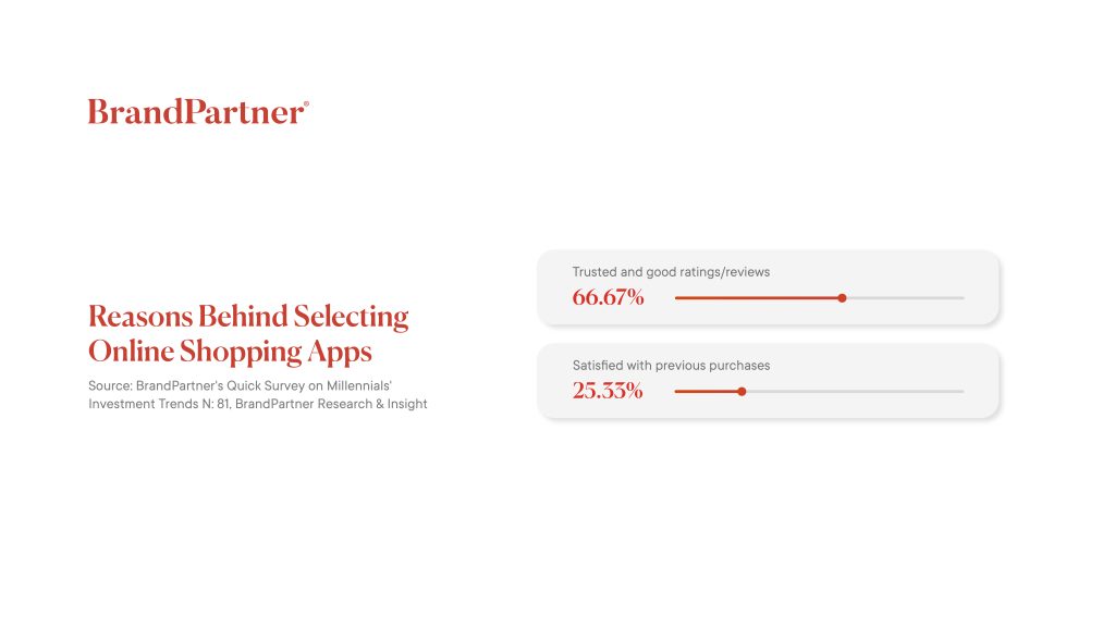 Factors Influencing Online Shopping App Selectio