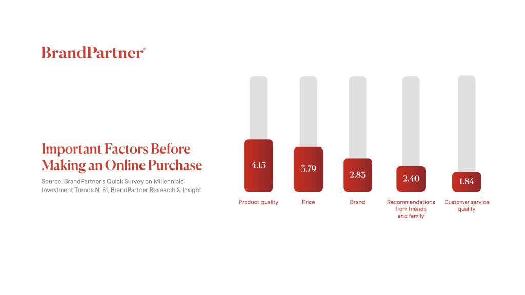 Analyzing Factors Influencing Millennials' Purchasing Decisions