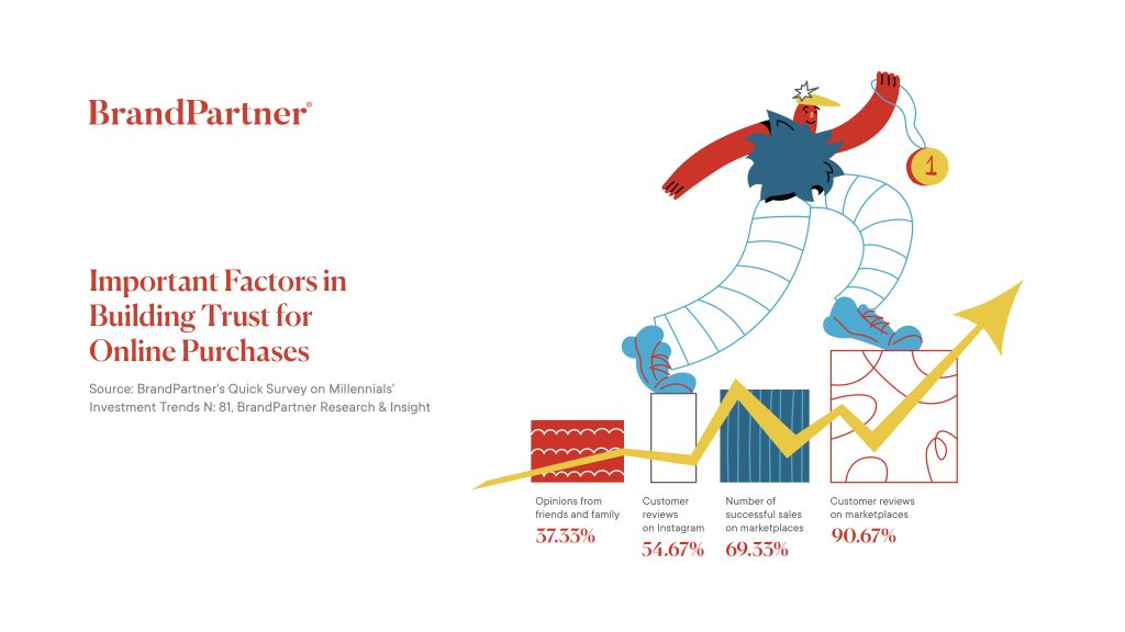 Methods to Build Trust for Online Purchases