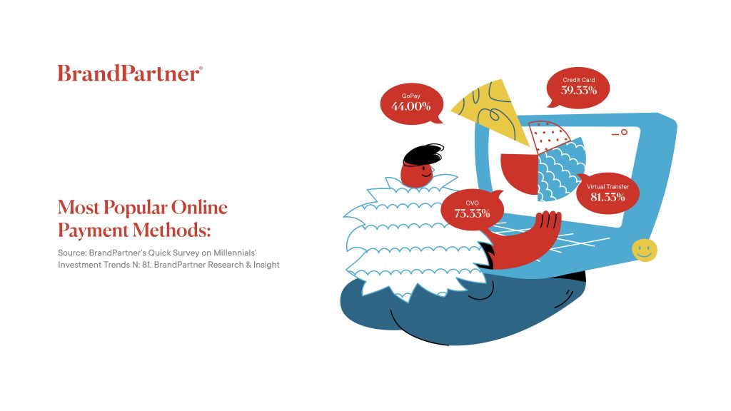Millennials' Preferred Online Payment Methods